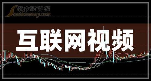 网络视频股票,股票投资攻略与实战技巧解析